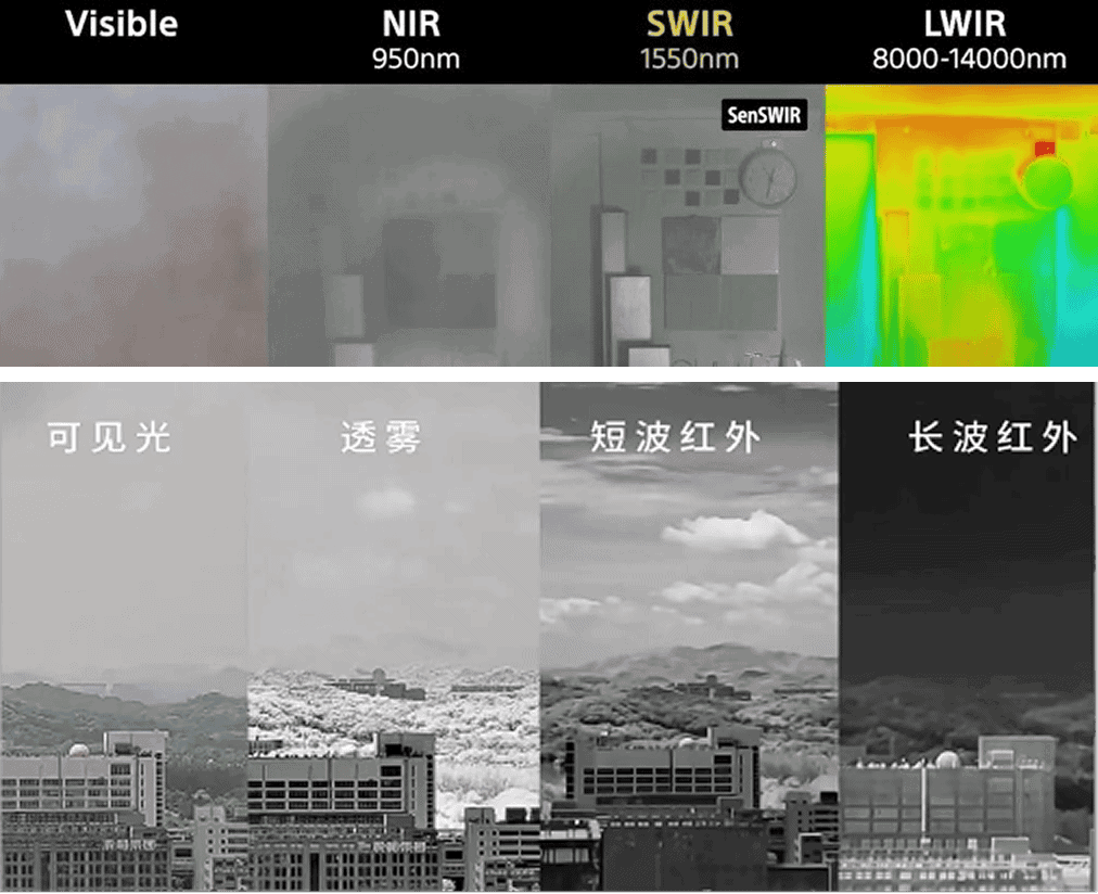 Comparison of different imaging systems